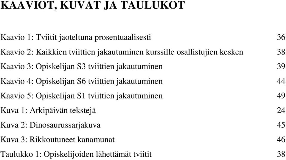 Opiskelijan S6 tviittien jakautuminen 44 Kaavio 5: Opiskelijan S1 tviittien jakautuminen 49 Kuva 1: Arkipäivän