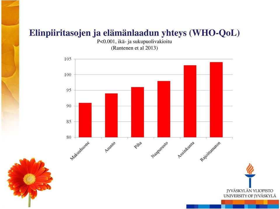 (WHO-QoL) P<0.