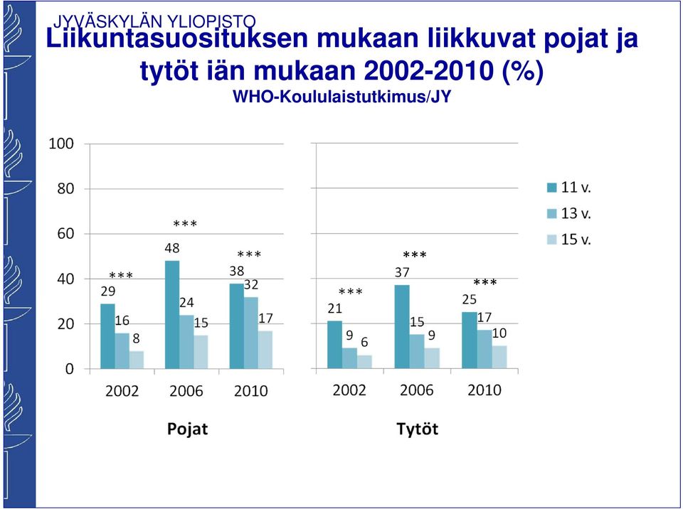 liikkuvat pojat ja tytöt iän