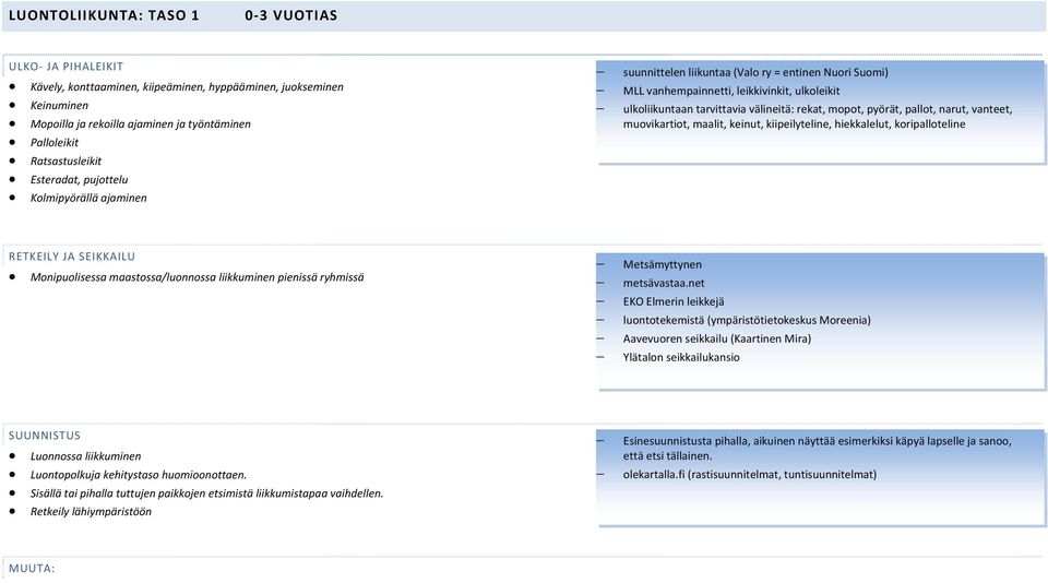 pyörät, pallot, narut, vanteet, muovikartiot, maalit, keinut, kiipeilyteline, hiekkalelut, koripalloteline RETKEILY JA SEIKKAILU Monipuolisessa maastossa/luonnossa liikkuminen pienissä ryhmissä