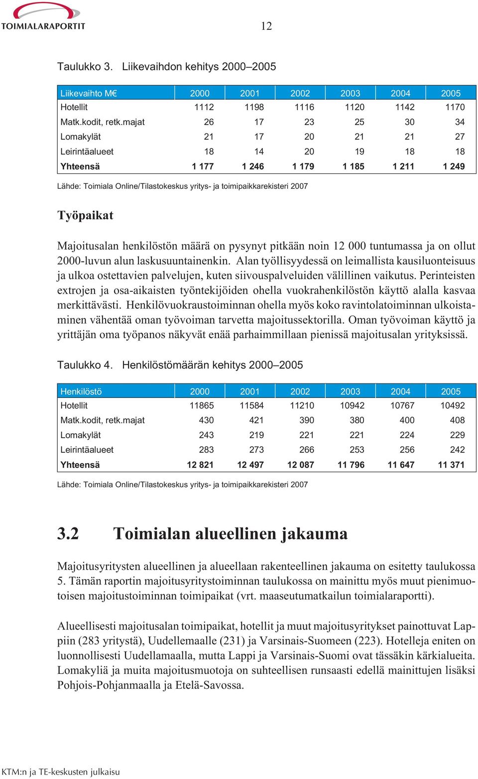 2007 Työpaikat Majoitusalan henkilöstön määrä on pysynyt pitkään noin 12 000 tuntumassa ja on ollut 2000-luvun alun laskusuuntainenkin.