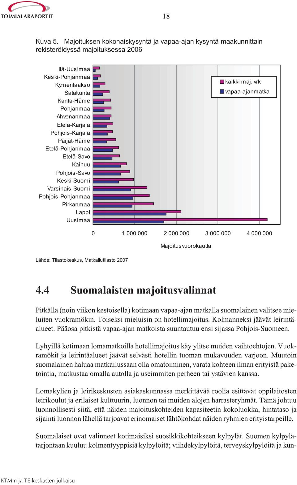 Pohjois-Karjala Päijät-Häme Etelä-Pohjanmaa Etelä-Savo Kainuu Pohjois-Savo Keski-Suomi Varsinais-Suomi Pohjois-Pohjanmaa Pirkanmaa Lappi Uusimaa kaikki maj.