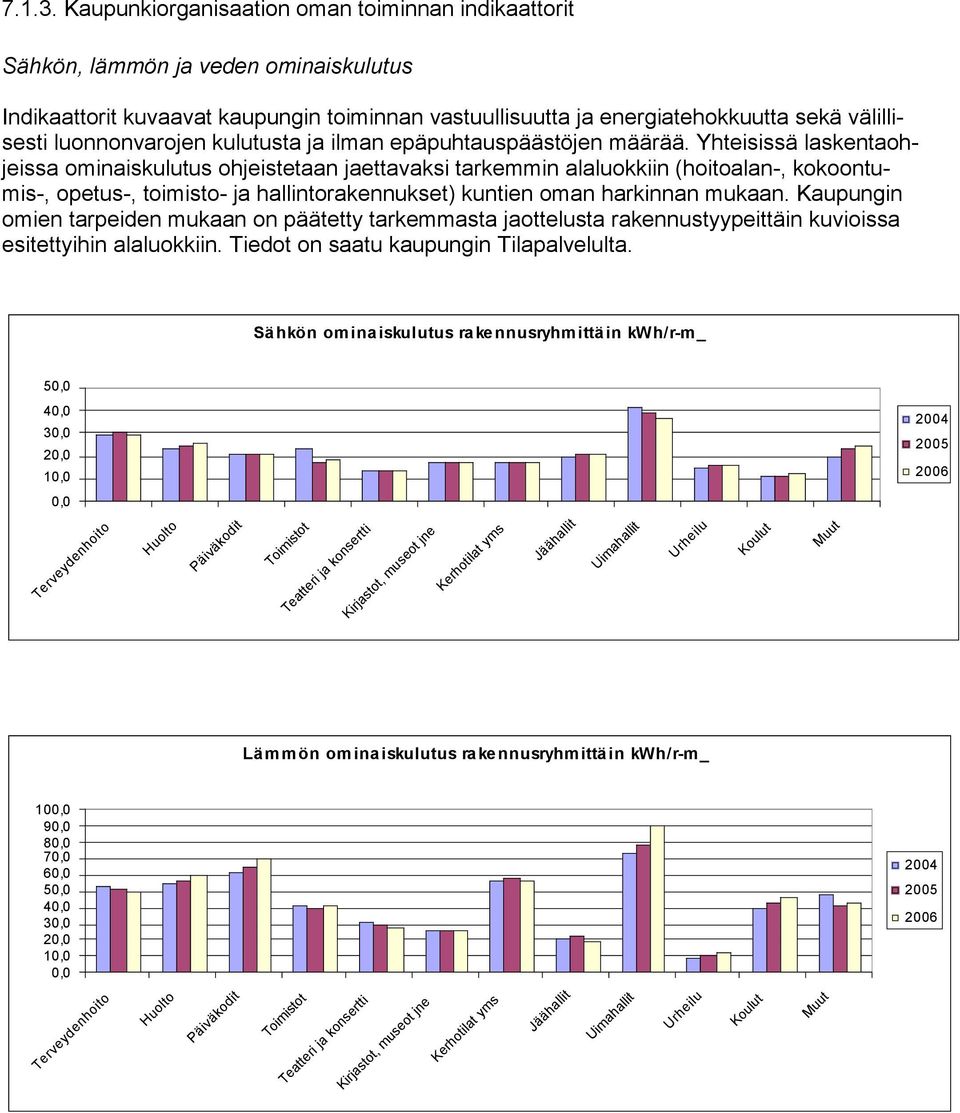 luonnonvarojen kulutusta ja ilman epäpuhtauspäästöjen määrää.