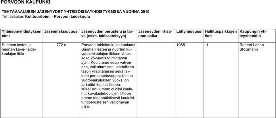 Koulumme edun valvonnan, vaikuttamisen, laadullisen tason ylläpitämisen sekä taiteen perusopetusoppilaitosten vuorovaikutuksen vuoksi on