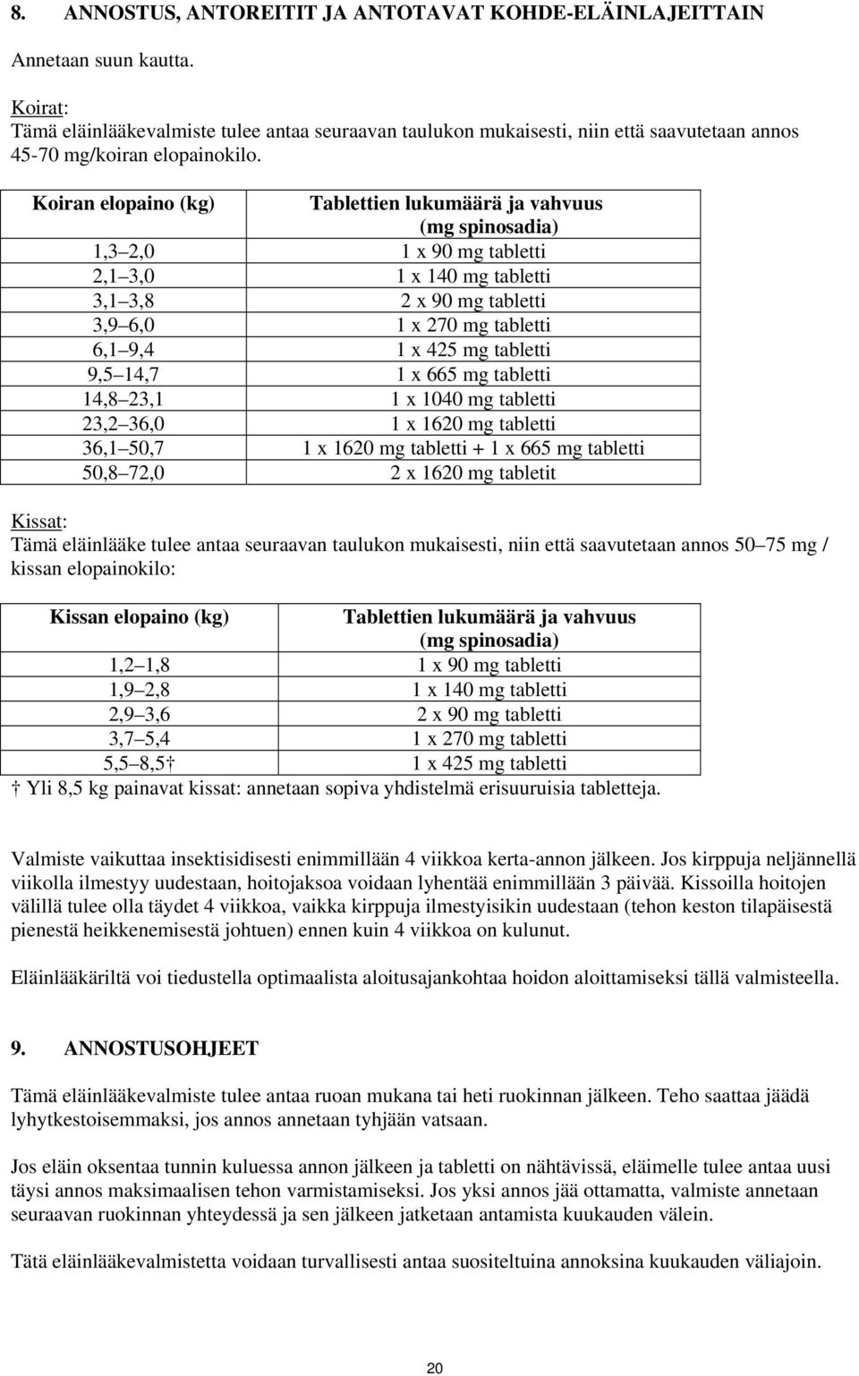 Koiran elopaino (kg) Tablettien lukumäärä ja vahvuus (mg spinosadia) 1,3 2,0 1 x 90 mg tabletti 2,1 3,0 1 x 140 mg tabletti 3,1 3,8 2 x 90 mg tabletti 3,9 6,0 1 x 270 mg tabletti 6,1 9,4 1 x 425 mg