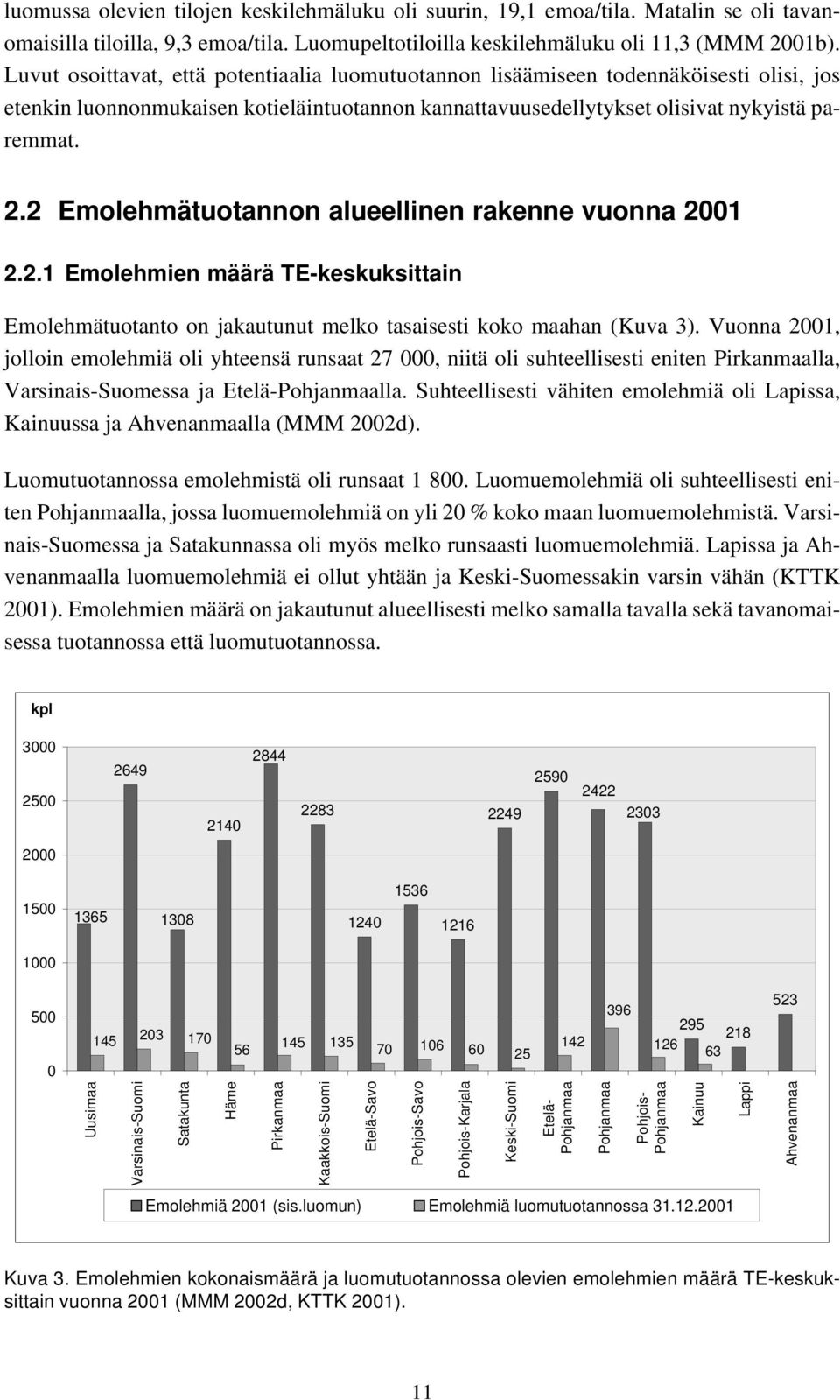 2 Emolehmätuotannon alueellinen rakenne vuonna 2001 2.2.1 Emolehmien määrä TE-keskuksittain Emolehmätuotanto on jakautunut melko tasaisesti koko maahan (Kuva 3).