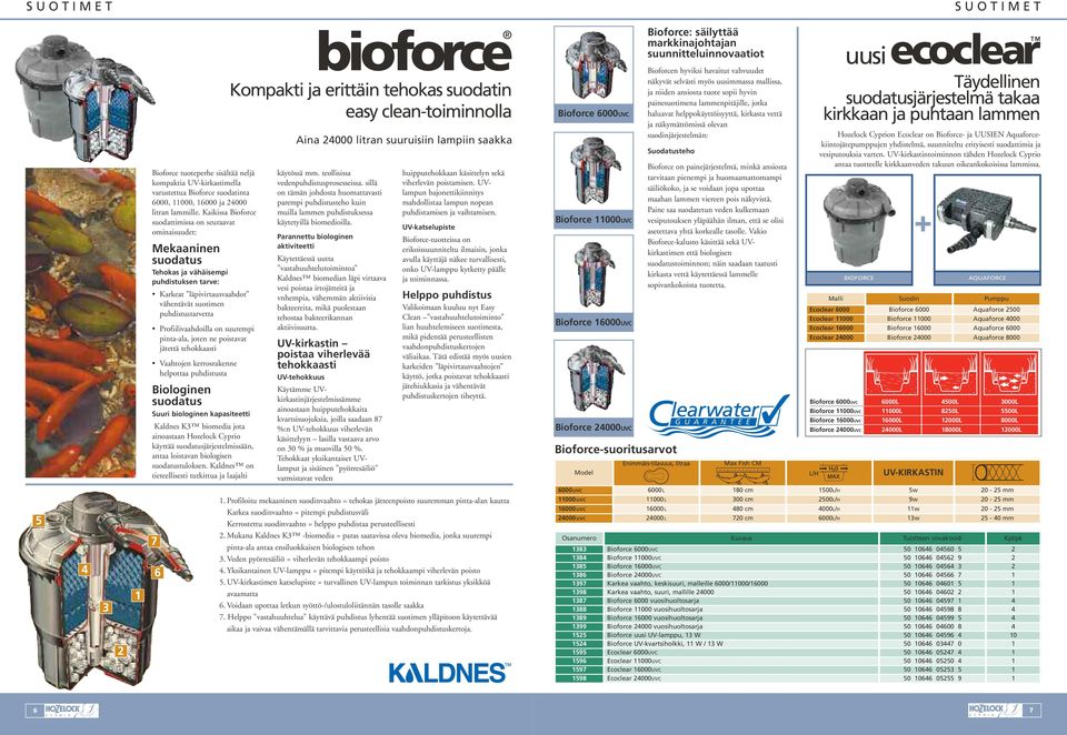 Kaikissa Bioforce suodattimissa on seuraavat ominaisuudet: Mekaaninen suodatus Tehokas ja vähäisempi puhdistuksen tarve: Karkeat läpivirtausvaahdot vähentävät suotimen puhdistustarvetta