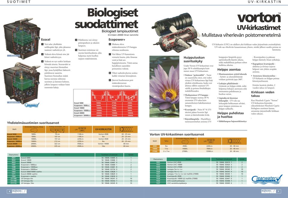 Suotimen biomedian määrä kasvaa suorassa suhteessa suotimen ja lammen kokoon, jolloin lampeen voidaan lisätä enemmän kaloja.