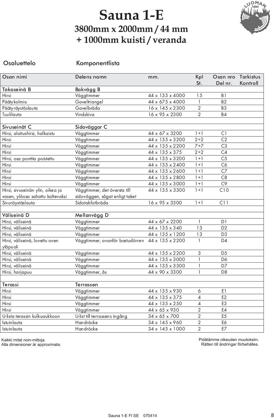Tarkistus Kontroll Sivuseinät C Sidoväggar C Hirsi, aloitushirsi, halkaistu Väggtimmer 44 x 67 x 3200 1+1 C1 Hirsi Väggtimmer 44 x 135 x 3200 2+2 C2 Hirsi Väggtimmer 44 x 135 x 2200 7+7 C3 Hirsi