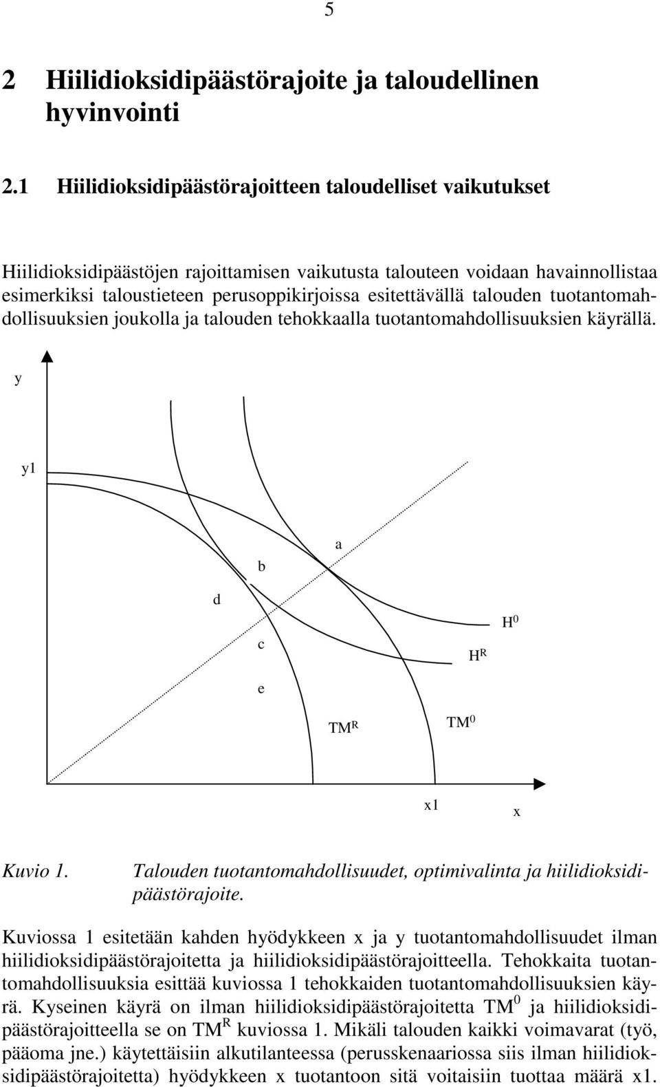 talouden tuotantomahdollisuuksien joukolla ja talouden tehokkaalla tuotantomahdollisuuksien käyrällä. y y1 b a d c e H R H 0 TM R TM 0 x1 x Kuvio 1.