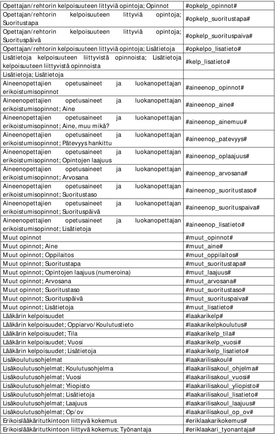 Lisätietoja kelpoisuuteen liittyvistä opinnoista #kelp_lisatieto# Lisätietoja; Lisätietoja erikoistumisopinnot #aineenop_opinnot# erikoistumisopinnot; Aine #aineenop_aine# erikoistumisopinnot; Aine,