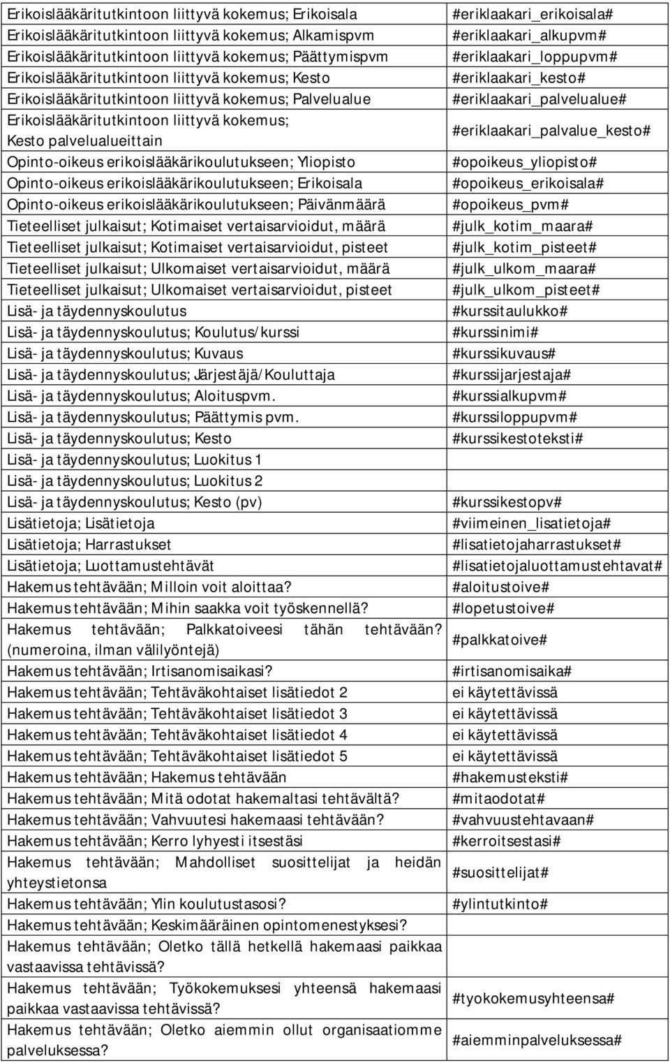 Erikoislääkäritutkintoon liittyvä kokemus; Kesto palvelualueittain #eriklaakari_palvalue_kesto# Opinto-oikeus erikoislääkärikoulutukseen; Yliopisto #opoikeus_yliopisto# Opinto-oikeus