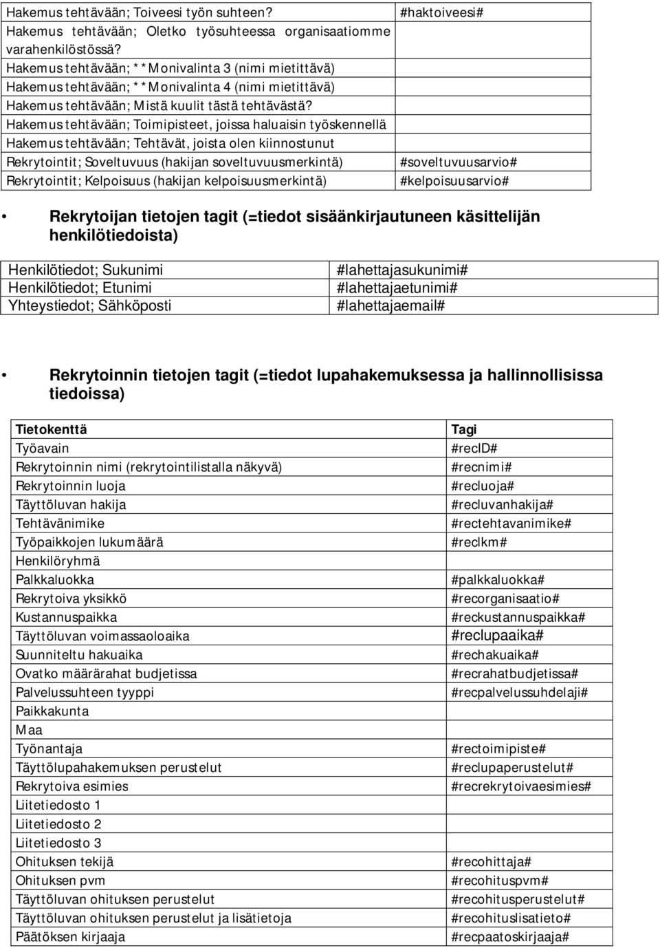 Hakemus tehtävään; Toimipisteet, joissa haluaisin työskennellä Hakemus tehtävään; Tehtävät, joista olen kiinnostunut Rekrytointit; Soveltuvuus (hakijan soveltuvuusmerkintä) Rekrytointit; Kelpoisuus