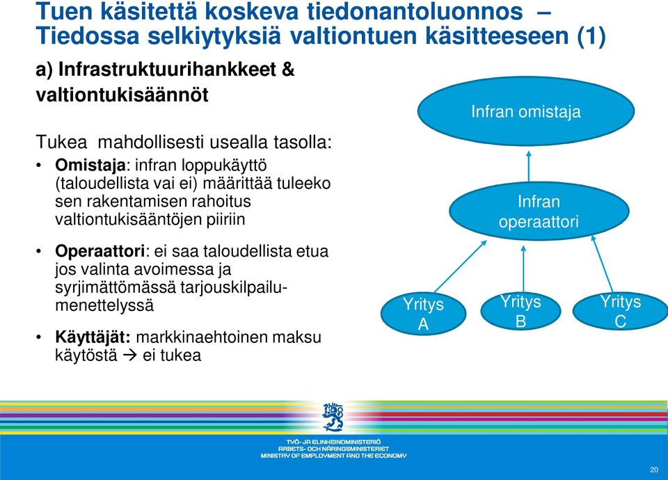 rakentamisen rahoitus valtiontukisääntöjen piiriin Operaattori: ei saa taloudellista etua jos valinta avoimessa ja syrjimättömässä