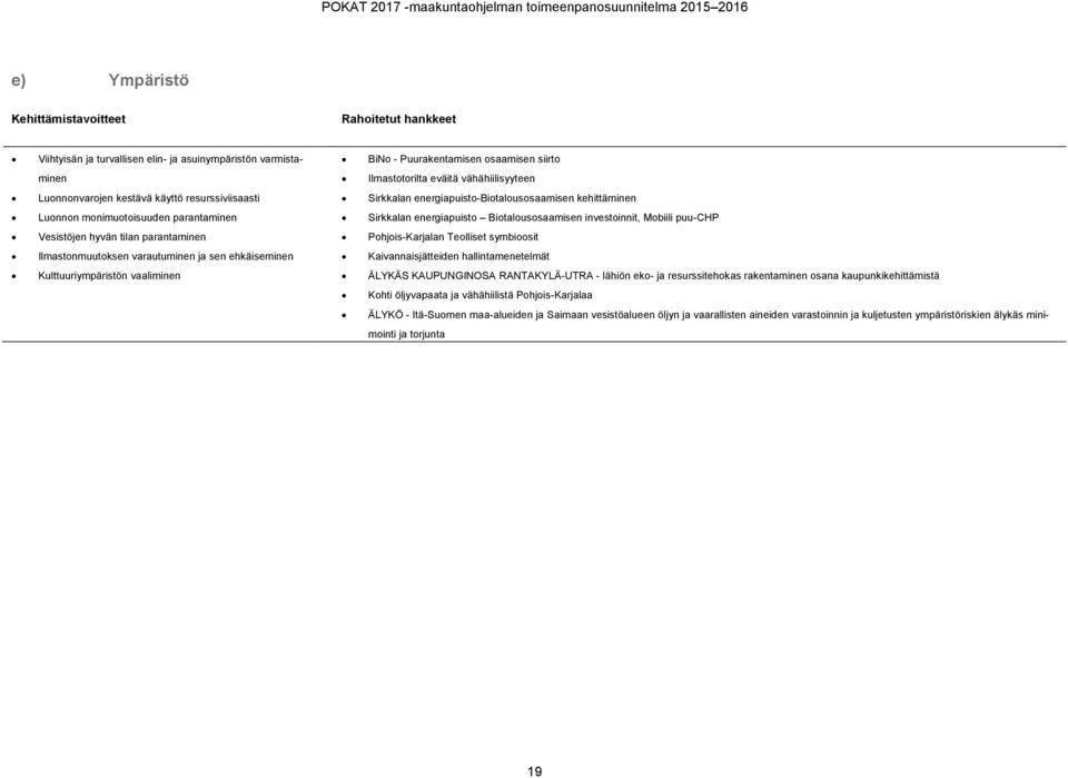 parantaminen Sirkkalan energiapuisto Biotalousosaamisen investoinnit, Mobiili puu-chp Vesistöjen hyvän tilan parantaminen Pohjois-Karjalan Teolliset symbioosit Ilmastonmuutoksen varautuminen ja sen