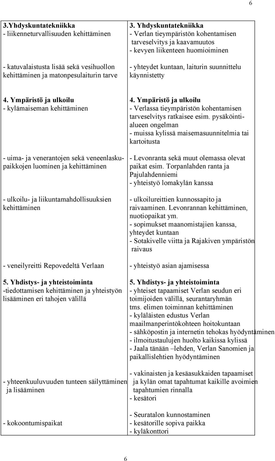 Ympäristö ja ulkoilu - kylämaiseman kehittäminen - uima- ja venerantojen sekä veneenlaskupaikkojen luominen ja kehittäminen - ulkoilu- ja liikuntamahdollisuuksien kehittäminen - veneilyreitti