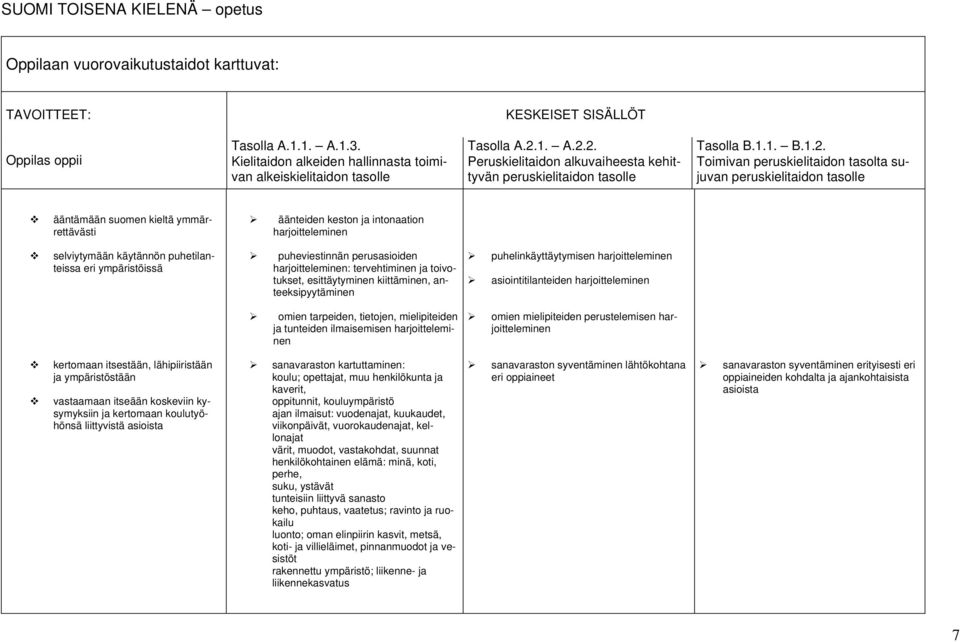 2. Tasolla B.1.1. B.1.2. Kielitaidon alkeiden hallinnasta toimivan Peruskielitaidon alkuvaiheesta kehit- Toimivan peruskielitaidon tasolta su- alkeiskielitaidon tasolle tyvän peruskielitaidon tasolle