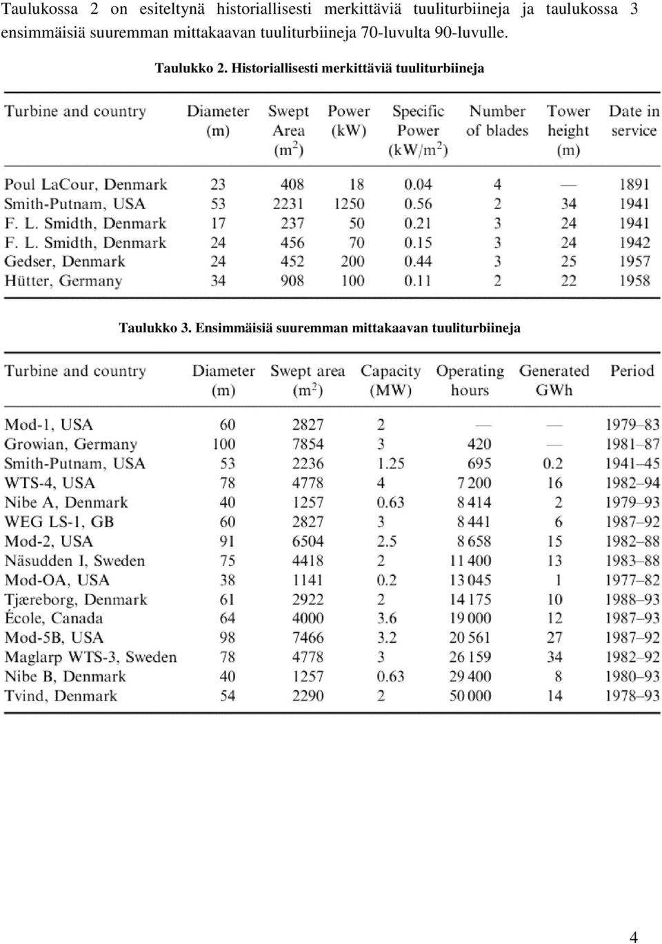 tuuliturbiineja 70-luvulta 90-luvulle. Taulukko 2.