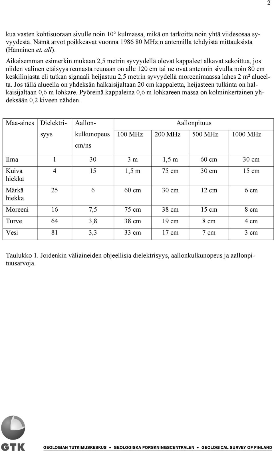 keskilinjasta eli tutkan signaali heijastuu 2,5 metrin syvyydellä moreenimaassa lähes 2 m² alueelta.