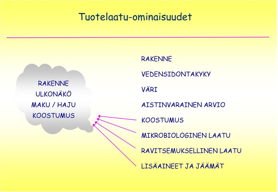 VÄRI AISTINVARAINEN ARVIO KOOSTUMUS