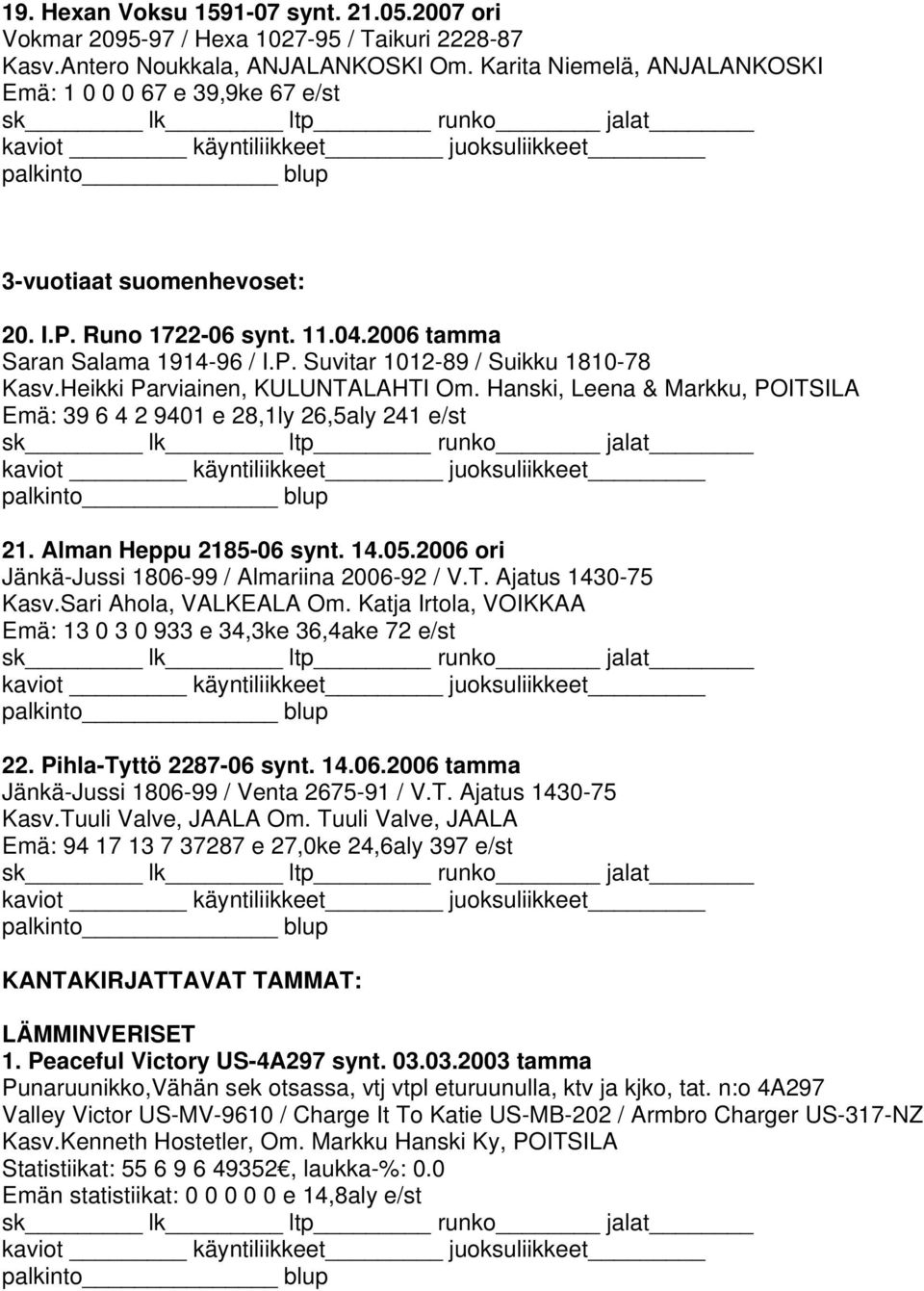 Heikki Parviainen, KULUNTALAHTI Om. Hanski, Leena & Markku, POITSILA Emä: 39 6 4 2 9401 e 28,1ly 26,5aly 241 e/st 21. Alman Heppu 2185-06 synt. 14.05.