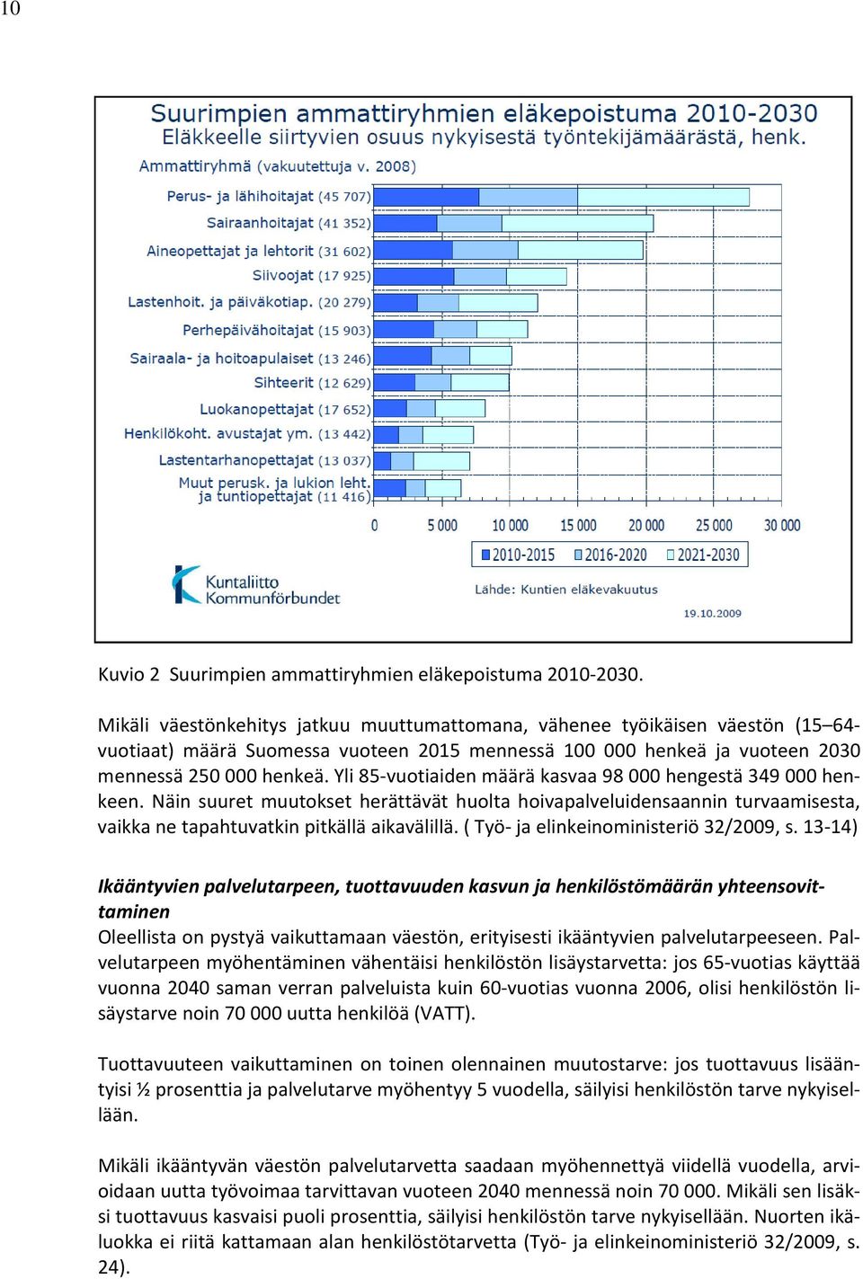 Yli 85-vuotiaiden määrä kasvaa 98 000 hengestä 349 000 henkeen. Näin suuret muutokset herättävät huolta hoivapalveluidensaannin turvaamisesta, vaikka ne tapahtuvatkin pitkällä aikavälillä.