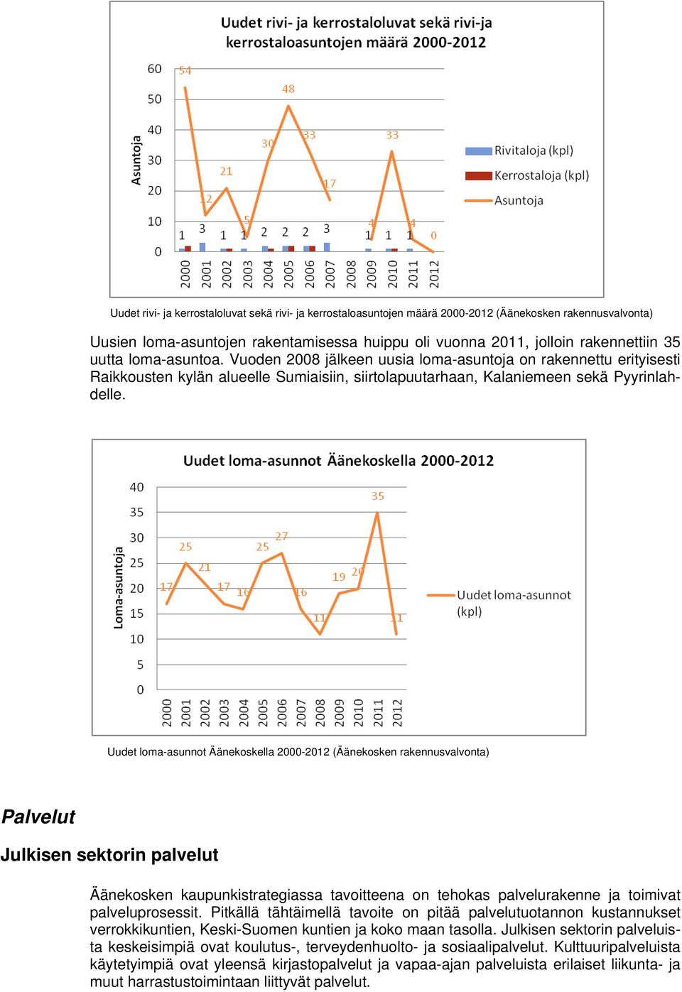 Uudet loma-asunnot Äänekoskella 2000-2012 (Äänekosken rakennusvalvonta) Palvelut Julkisen sektorin palvelut Äänekosken kaupunkistrategiassa tavoitteena on tehokas palvelurakenne ja toimivat