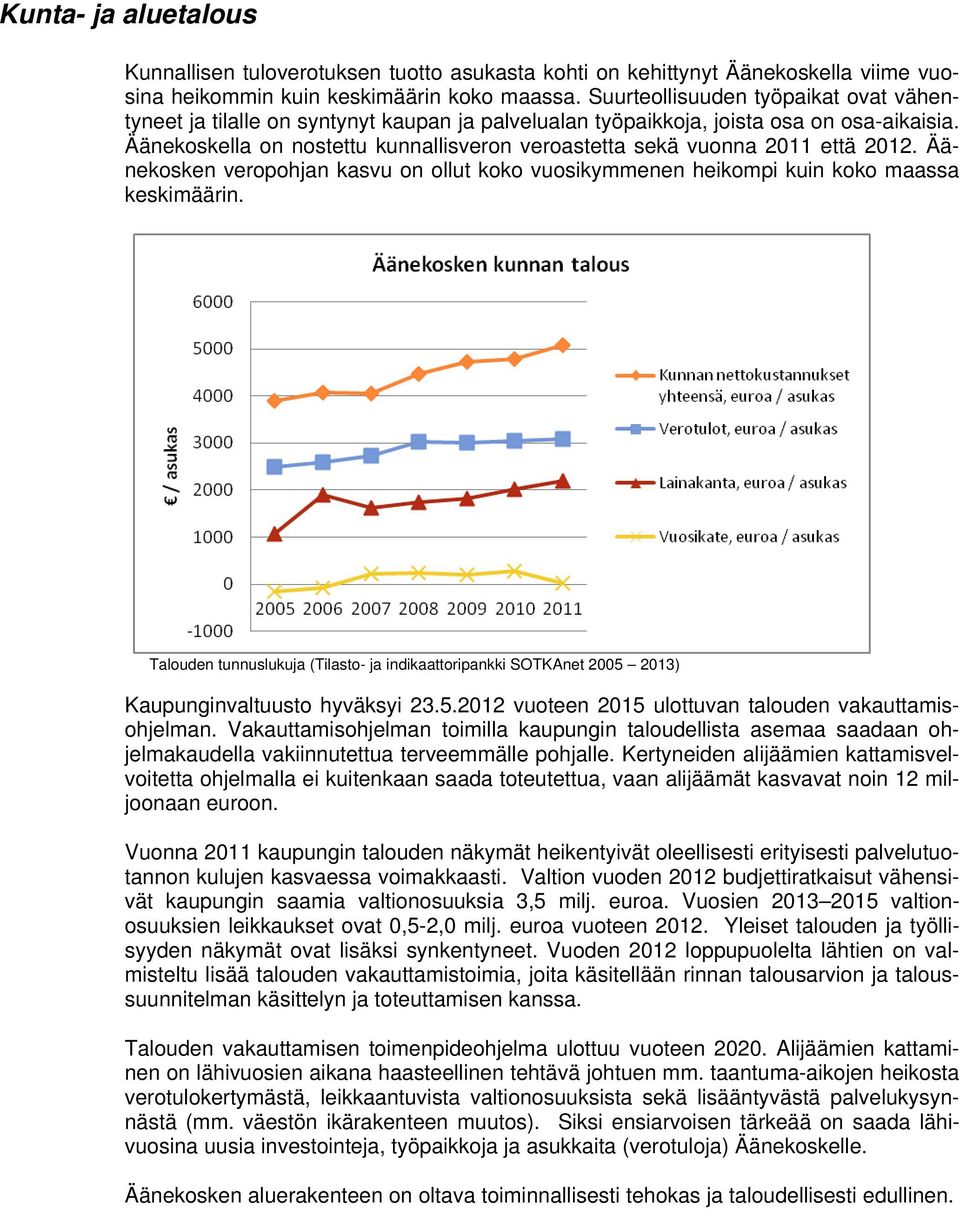 Äänekoskella on nostettu kunnallisveron veroastetta sekä vuonna 2011 että 2012. Äänekosken veropohjan kasvu on ollut koko vuosikymmenen heikompi kuin koko maassa keskimäärin.