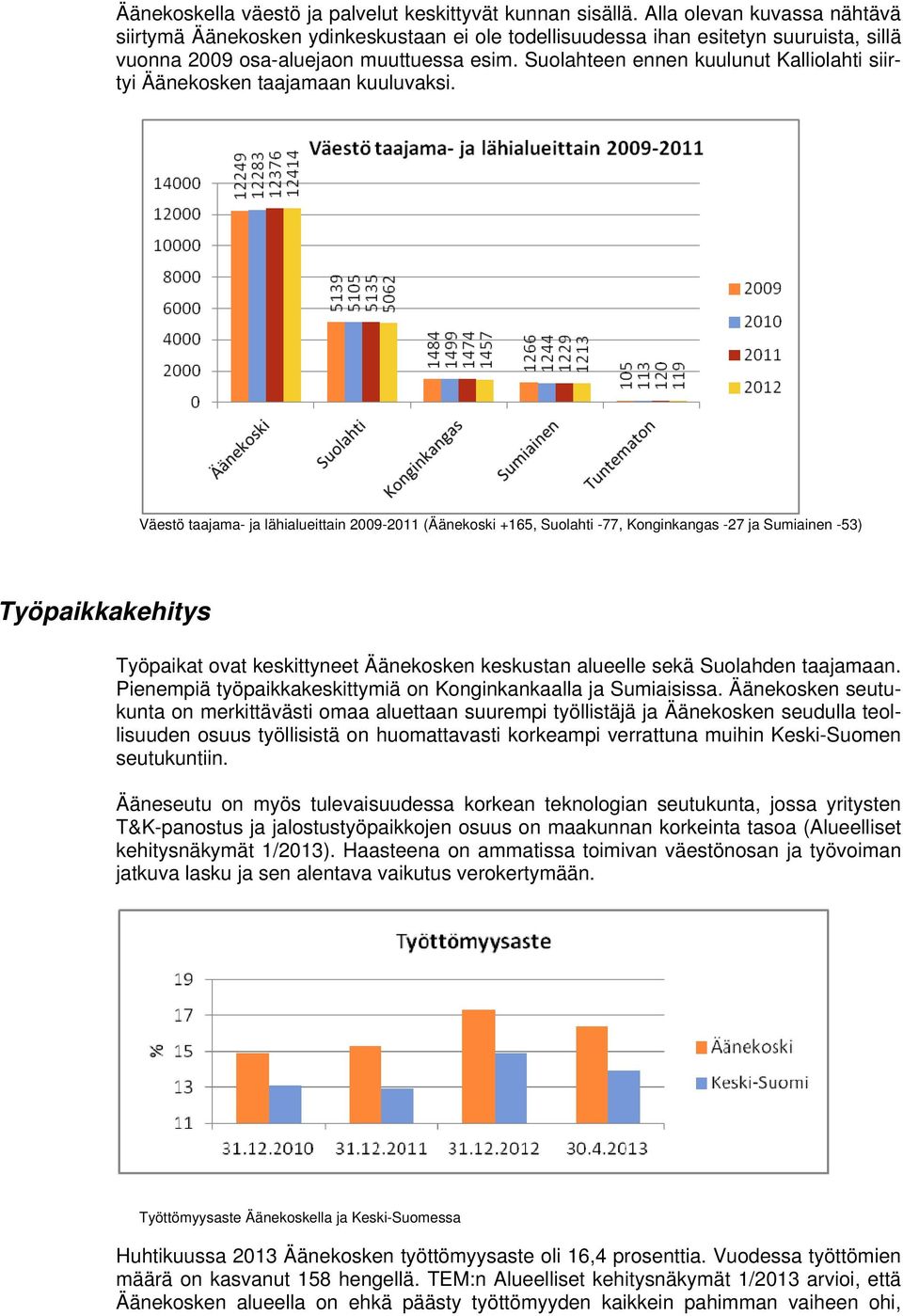 Suolahteen ennen kuulunut Kalliolahti siirtyi Äänekosken taajamaan kuuluvaksi.