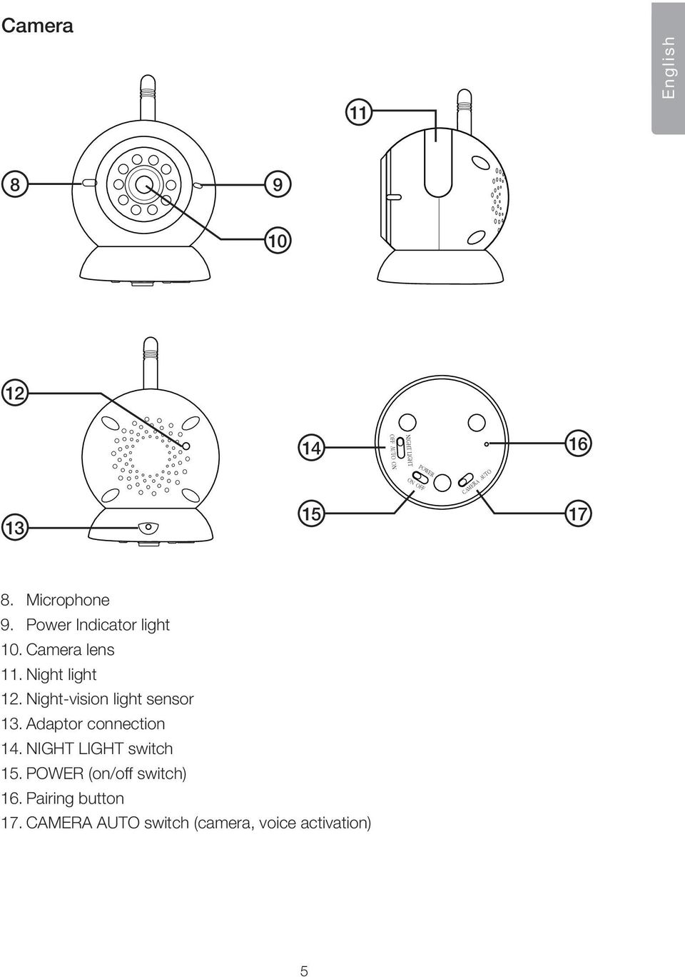 Night-vision light sensor 13. Adaptor connection 14. switch 15.