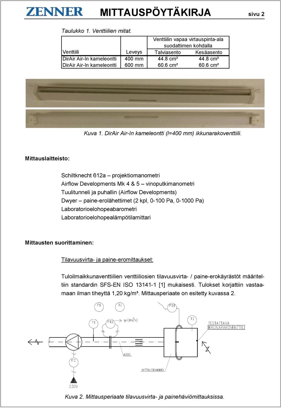 Mittauslaitteisto: Schiltknecht 612a projektiomanometri Airflow Developments Mk 4 & 5 vinoputkimanometri Tuulitunneli ja puhallin (Airflow Developments) Dwyer paine-erolähettimet (2 kpl, 0-100 Pa,