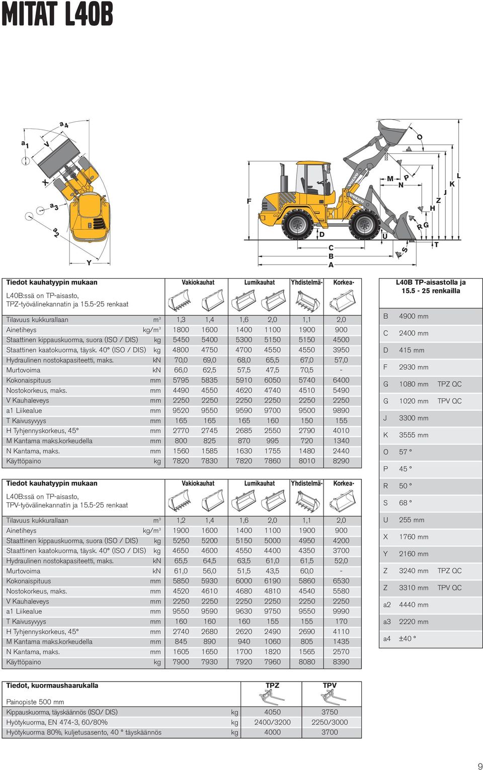 kaatokuorma, täysk. 40 (ISO / DIS) kg 4800 4750 4700 4550 4550 3950 Hydraulinen nostokapasiteetti, maks.