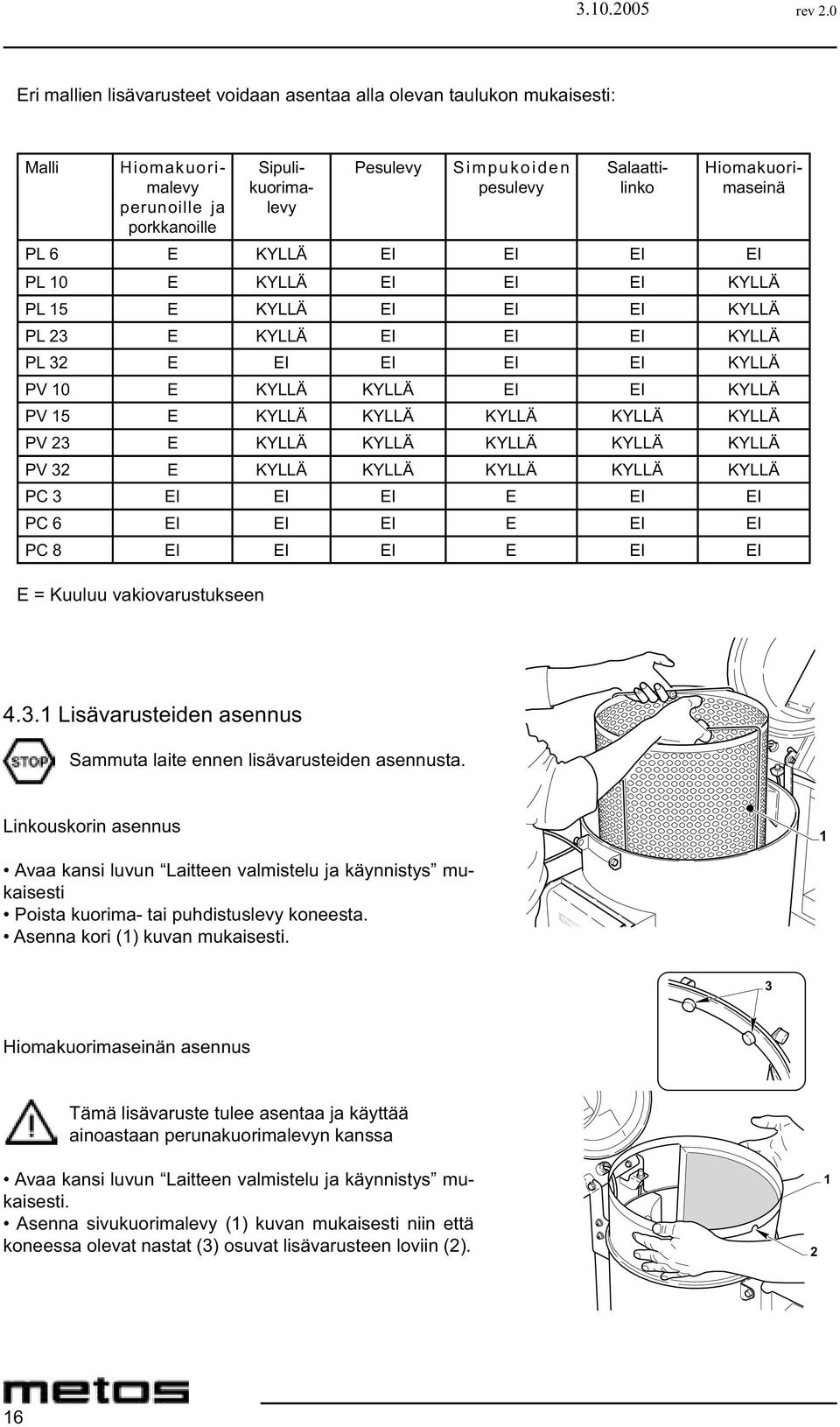 KYLLÄ KYLLÄ KYLLÄ KYLLÄ KYLLÄ PV E KYLLÄ KYLLÄ KYLLÄ KYLLÄ KYLLÄ PV E KYLLÄ KYLLÄ KYLLÄ KYLLÄ KYLLÄ PC EI EI EI E EI EI PC 6 EI EI EI E EI EI PC 8 EI EI EI E EI EI E = Kuuluu vakiovarustukseen 4.