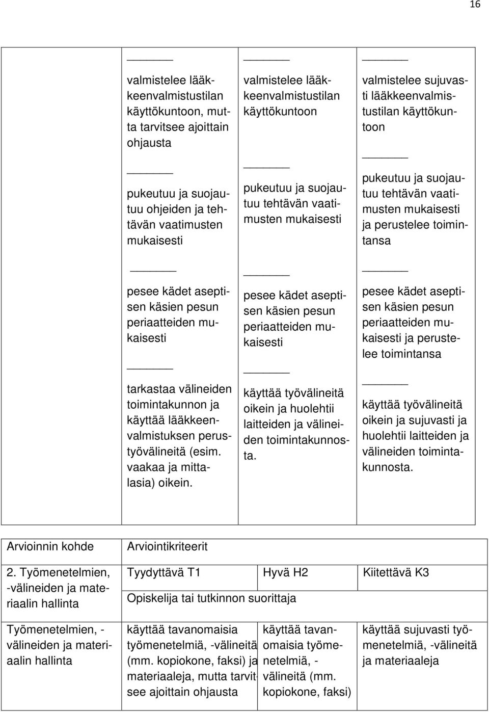 valmistelee lääkkeenvalmistustilan käyttökuntoon pukeutuu ja suojautuu tehtävän vaatimusten mukaisesti pesee kädet aseptisen käsien pesun periaatteiden mukaisesti käyttää työvälineitä oikein ja