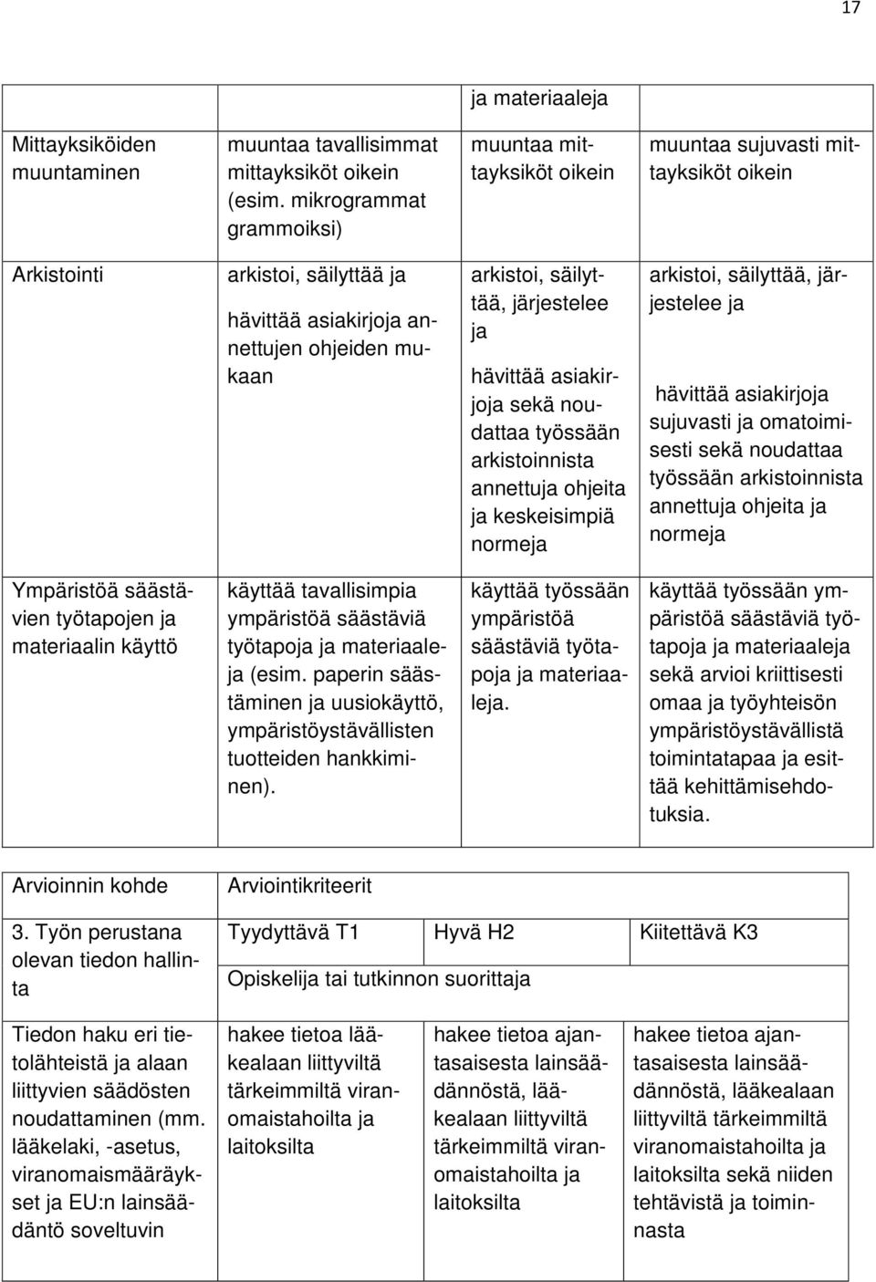 järjestelee ja hävittää asiakirjoja sekä noudattaa työssään arkistoinnista annettuja ohjeita ja keskeisimpiä normeja arkistoi, säilyttää, järjestelee ja hävittää asiakirjoja sujuvasti ja