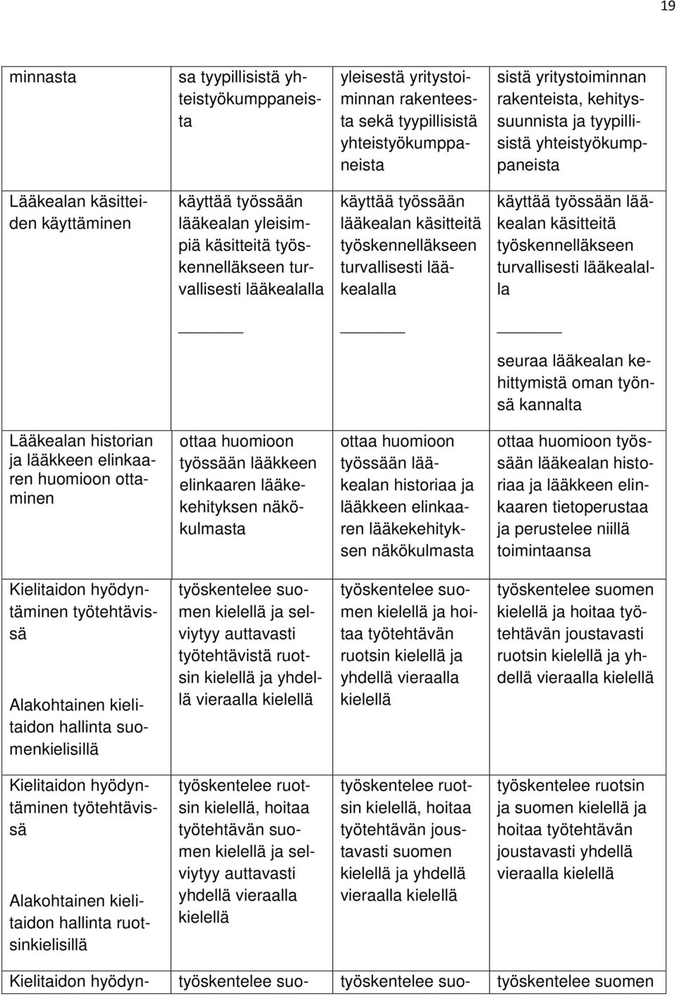 työskennelläkseen turvallisesti lääkealalla käyttää työssään lääkealan käsitteitä työskennelläkseen turvallisesti lääkealalla seuraa lääkealan kehittymistä oman työnsä kannalta Lääkealan historian ja