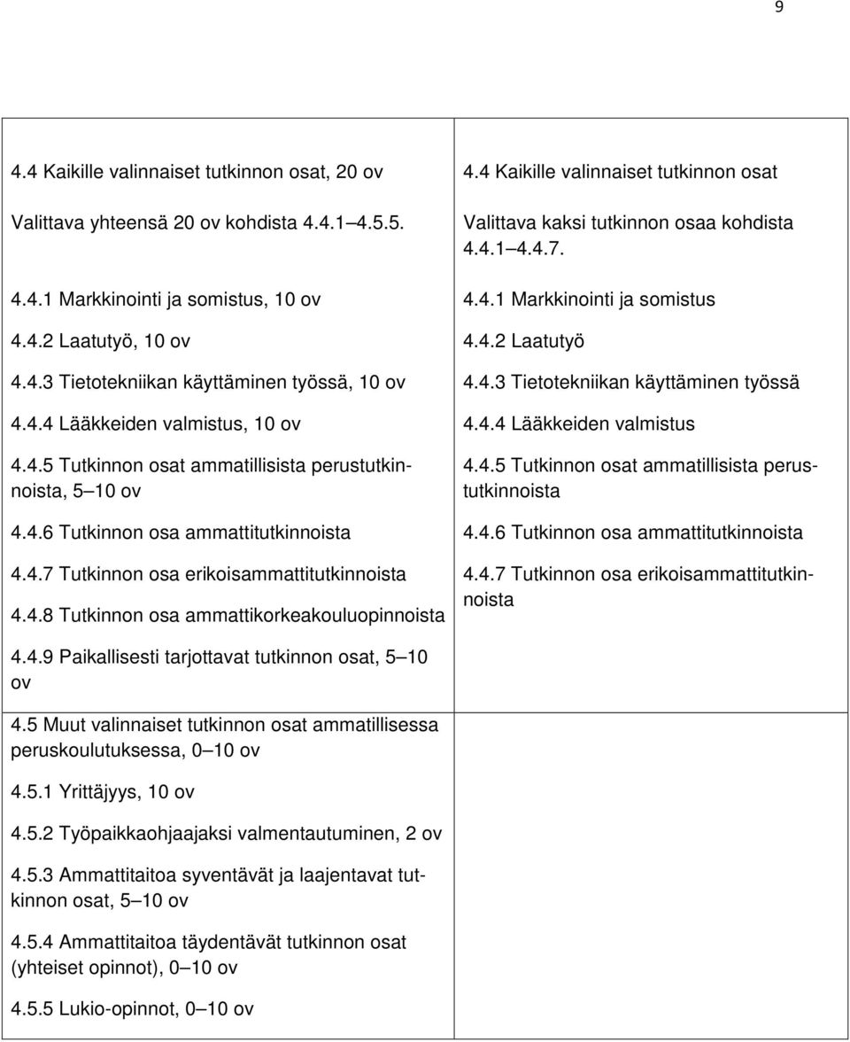 4 Kaikille valinnaiset tutkinnon osat Valittava kaksi tutkinnon osaa kohdista 4.4.1 4.4.7. 4.4.1 Markkinointi ja somistus 4.4.2 Laatutyö 4.4.3 Tietotekniikan käyttäminen työssä 4.4.4 Lääkkeiden valmistus 4.