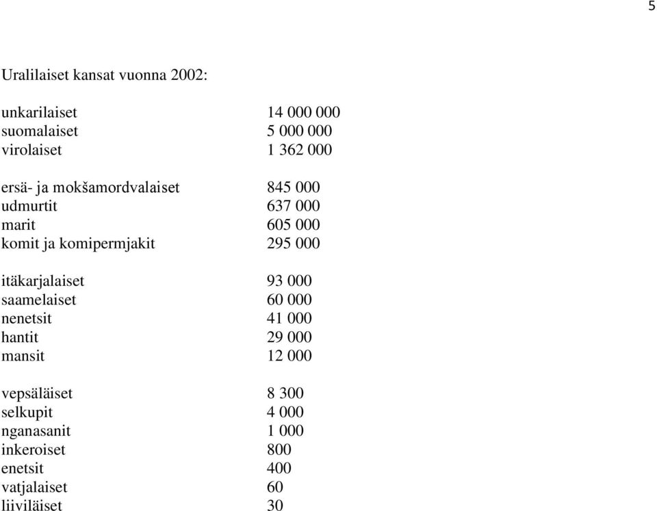 000 itäkarjalaiset 93 000 saamelaiset 60 000 nenetsit 41 000 hantit 29 000 mansit 12 000