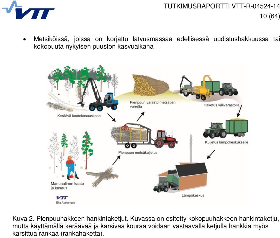 Kuvassa on esitetty kokopuuhakkeen hankintaketju, mutta käyttämällä keräävää ja