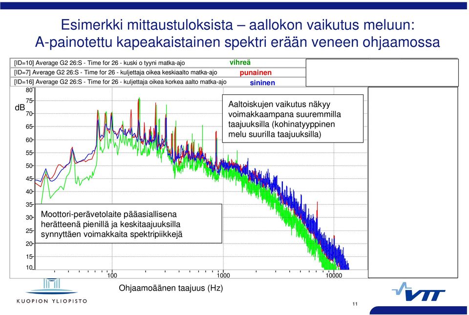 2 [ID=16] Average G2 26:S - Time for 26 - kuljettaja oikea korkea aalto matka-ajo sininen 19.84 44.
