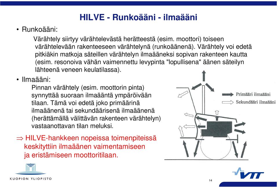 resonoiva vähän vaimennettu levypinta "lopullisena" äänen säteilyn lähteenä veneen keulatilassa). Ilmaääni: Pinnan värähtely (esim.
