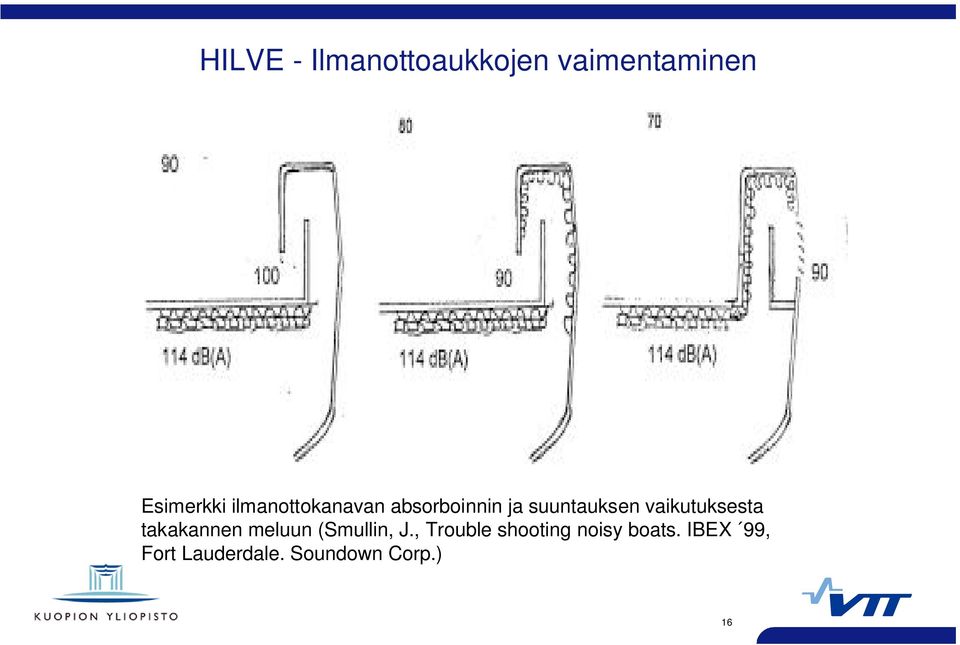 vaikutuksesta takakannen meluun (Smullin, J.