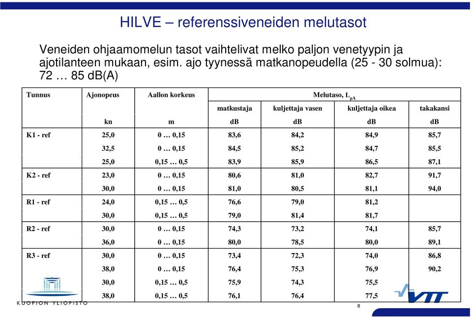 K1 - ref 25,0 83,6 84,2 84,9 85,7 32,5 84,5 85,2 84,7 85,5 25,0 0,15 0,5 83,9 85,9 86,5 87,1 K2 - ref 23,0 80,6 81,0 82,7 91,7 30,0 81,0 80,5 81,1 94,0 R1 - ref 24,0 0,15 0,5