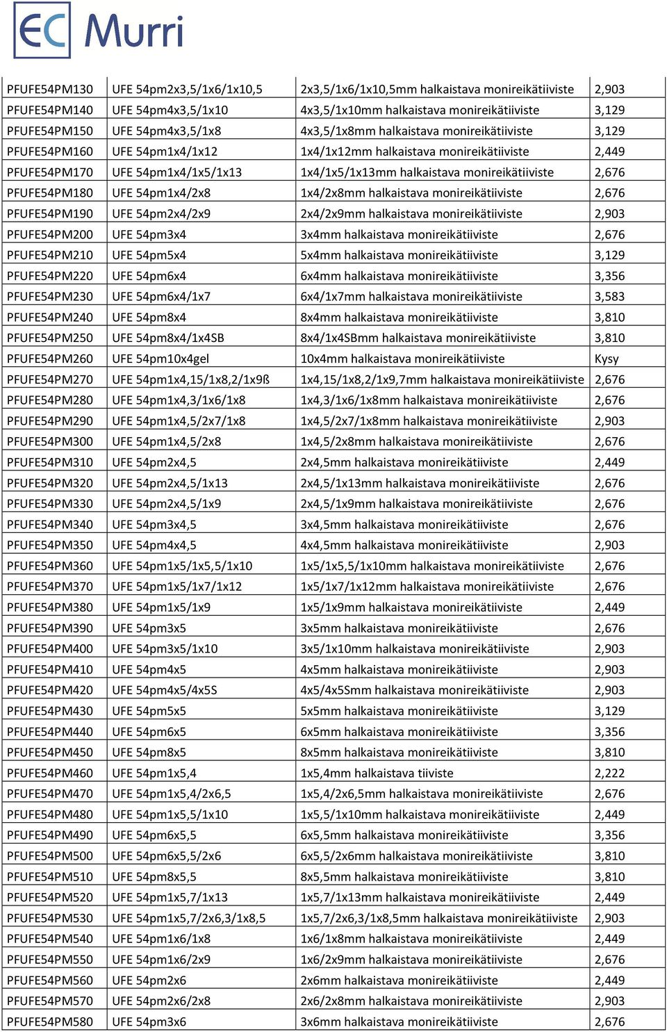 monireikätiiviste 2,676 PFUFE54PM180 UFE 54pm1x4/2x8 1x4/2x8mm halkaistava monireikätiiviste 2,676 PFUFE54PM190 UFE 54pm2x4/2x9 2x4/2x9mm halkaistava monireikätiiviste 2,903 PFUFE54PM200 UFE 54pm3x4