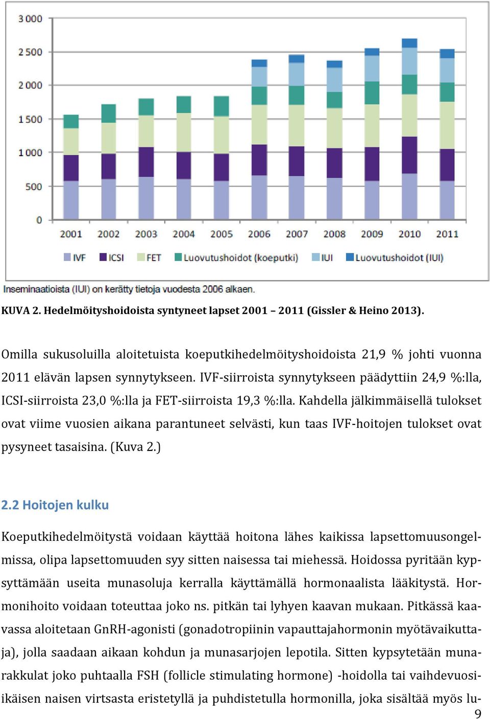 Kahdella jälkimmäisellä tulokset ovat viime vuosien aikana parantuneet selvästi, kun taas IVF-hoitojen tulokset ovat pysyneet tasaisina. (Kuva 2.) 2.