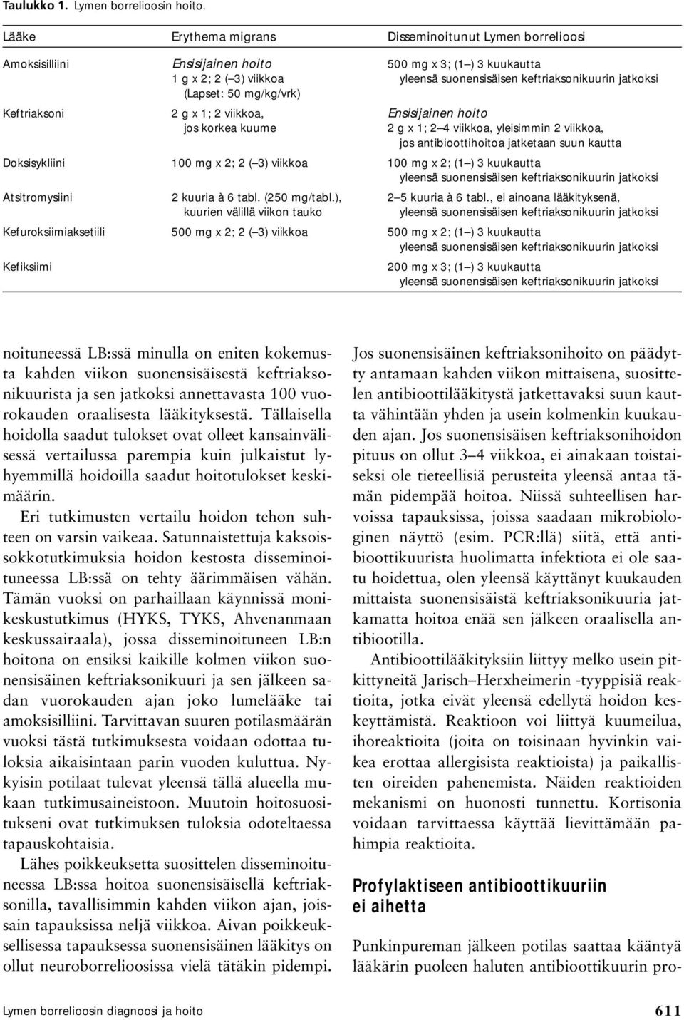 (Lapset: 50 mg/kg/vrk) Keftriaksoni 2 g x 1; 2 viikkoa, Ensisijainen hoito jos korkea kuume 2 g x 1; 2 4 viikkoa, yleisimmin 2 viikkoa, jos antibioottihoitoa jatketaan suun kautta Doksisykliini 100