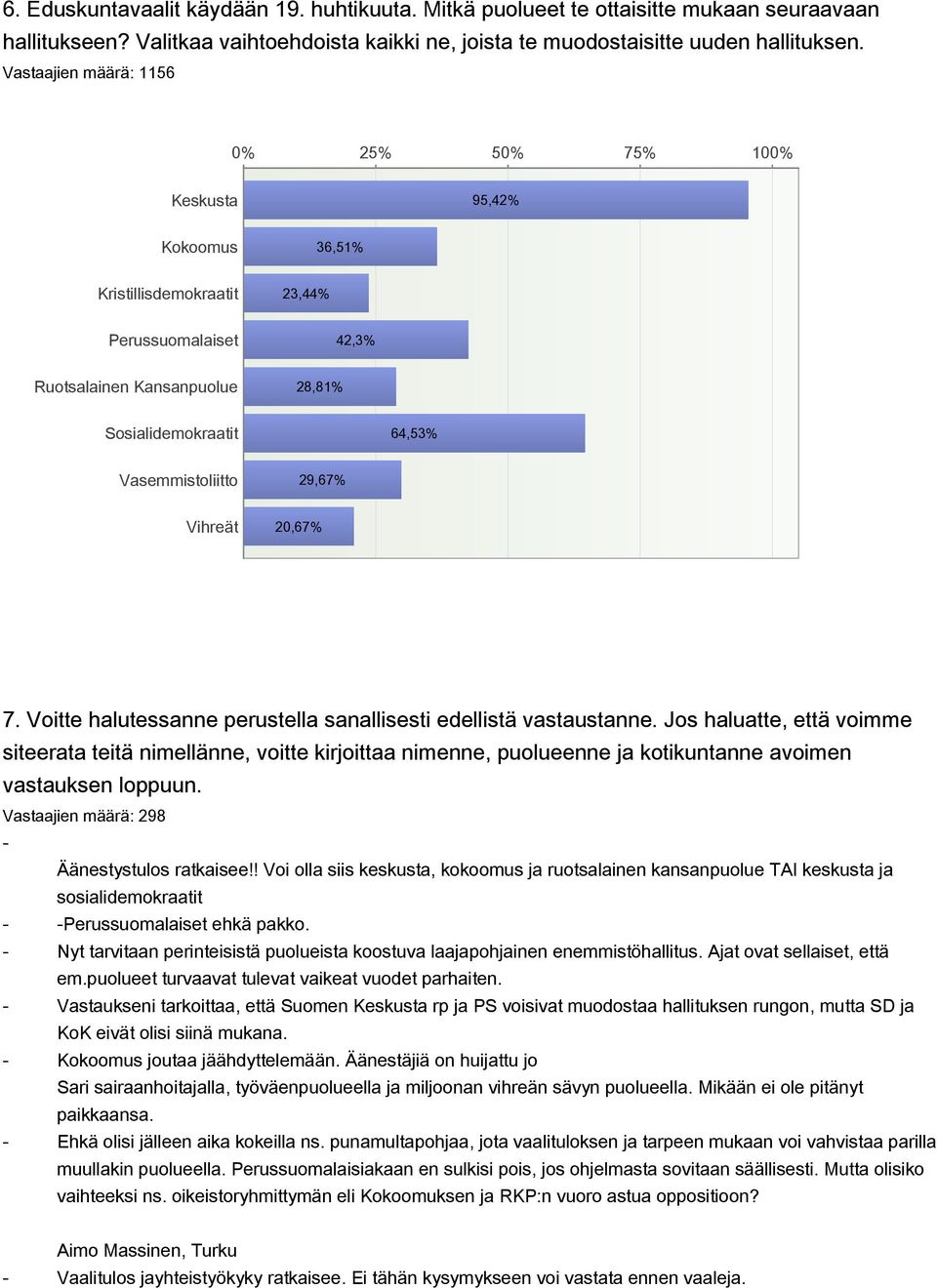 Vasemmistoliitto 29,67% Vihreät 20,67% 7. Voitte halutessanne perustella sanallisesti edellistä vastaustanne.