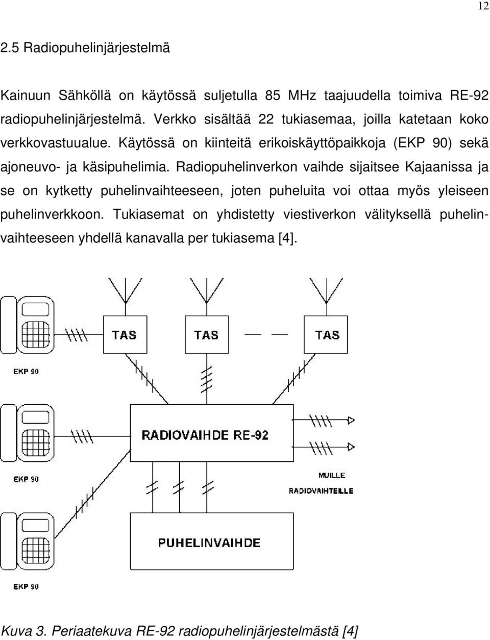 Käytössä on kiinteitä erikoiskäyttöpaikkoja (EKP 90) sekä ajoneuvo- ja käsipuhelimia.