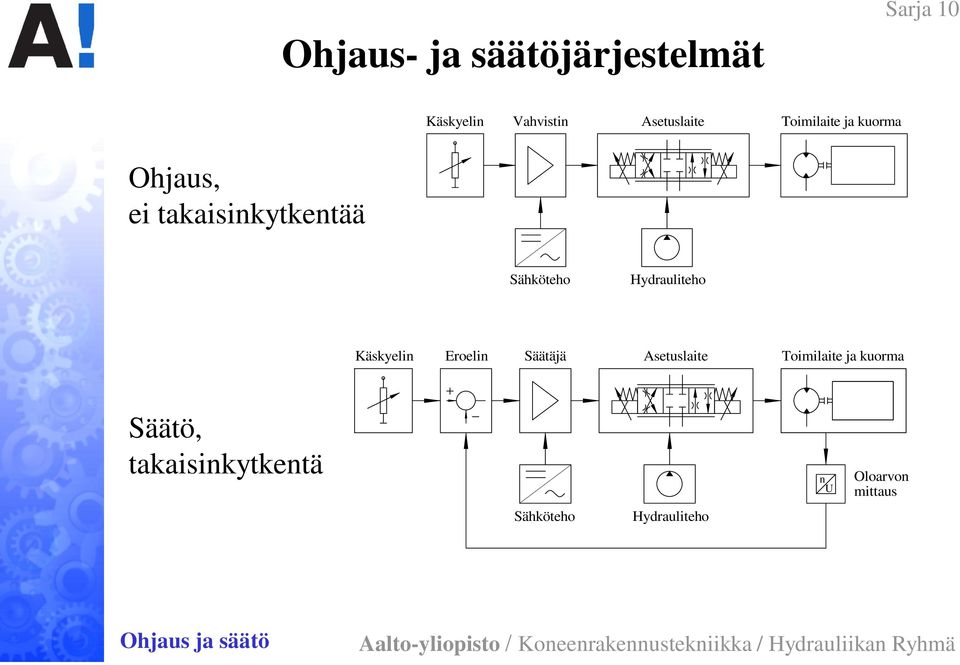 Hydrauliteho Käskyelin Eroelin Säätäjä Asetuslaite Toimilaite ja