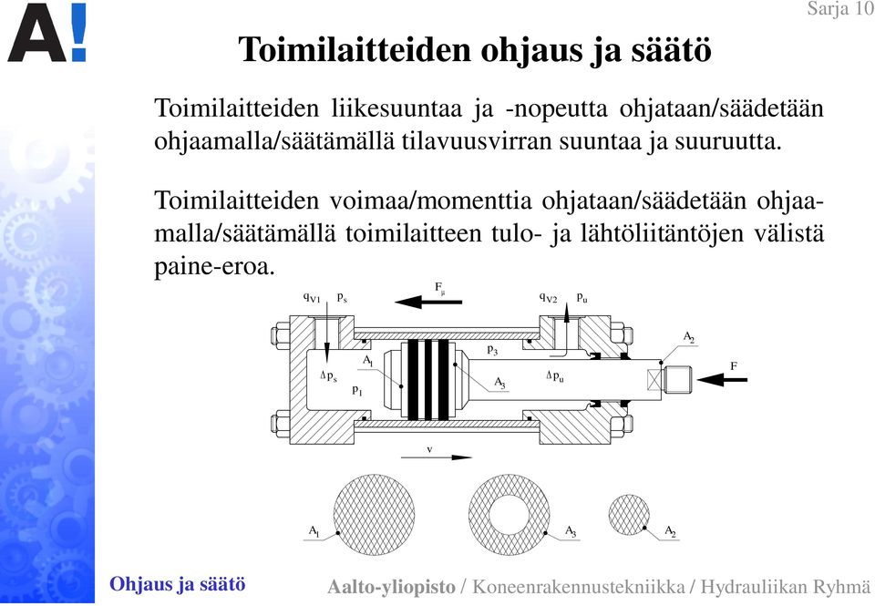 Toimilaitteiden voimaa/momenttia ohjataan/säädetään ohjaamalla/säätämällä toimilaitteen